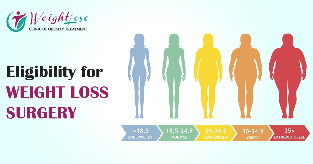 Eligibility for weight loss surgery